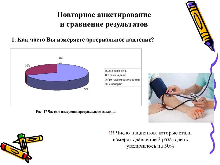 Повторное анкетирование и сравнение результатов 1. Как часто Вы измеряете