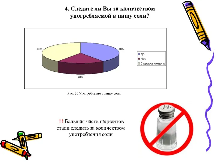 4. Следите ли Вы за количеством употребляемой в пищу соли?