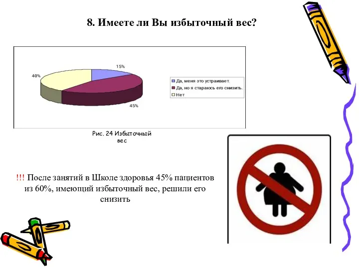 8. Имеете ли Вы избыточный вес? Рис. 24 Избыточный вес