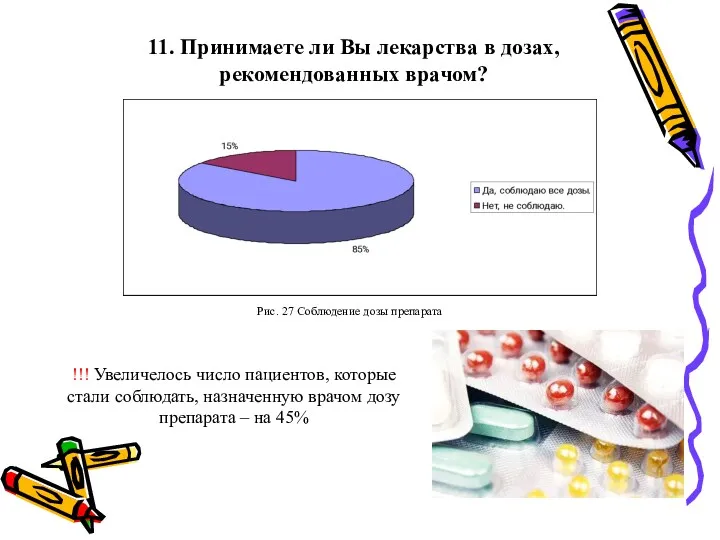 11. Принимаете ли Вы лекарства в дозах, рекомендованных врачом? Рис.