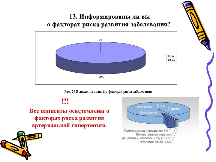 13. Информированы ли вы о факторах риска развития заболевания? Рис.