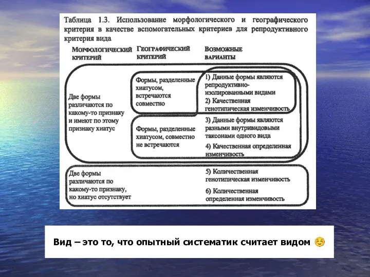 Вид – это то, что опытный систематик считает видом ☺