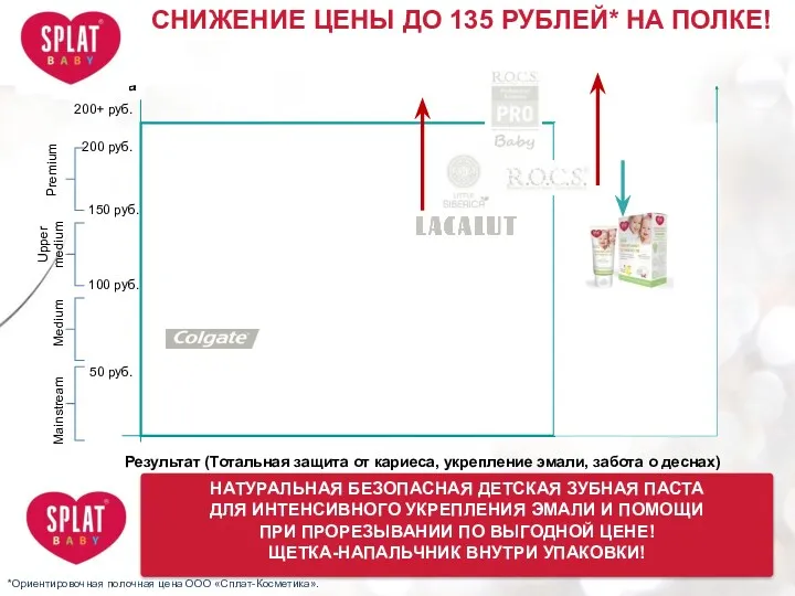 СНИЖЕНИЕ ЦЕНЫ ДО 135 РУБЛЕЙ* НА ПОЛКЕ! НАТУРАЛЬНАЯ БЕЗОПАСНАЯ ДЕТСКАЯ