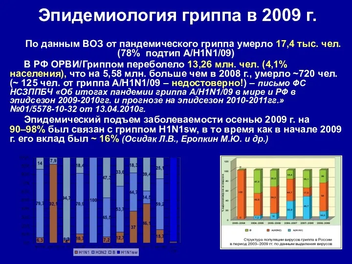 Эпидемиология гриппа в 2009 г. По данным ВОЗ от пандемического