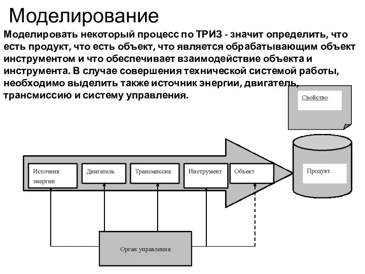 Моделирование Моделировать некоторый процесс по ТРИЗ - значит определить, что