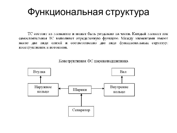 Функциональная структура