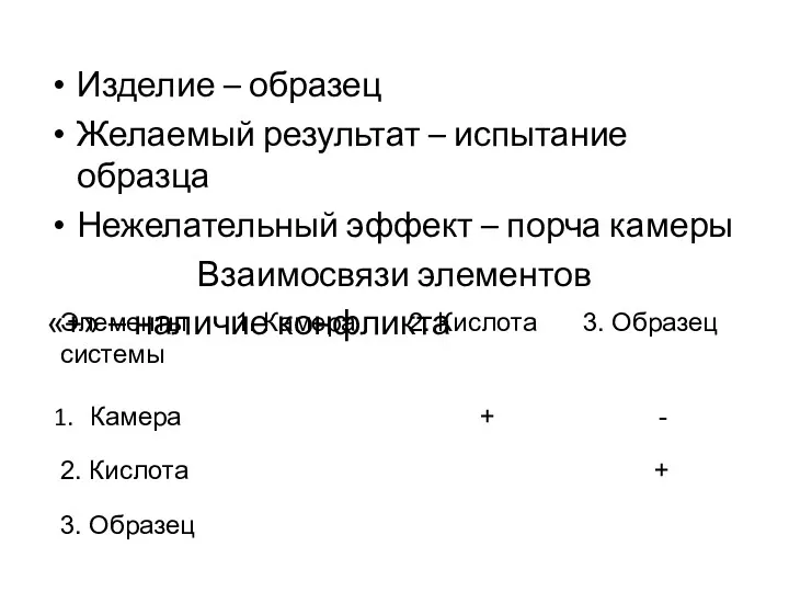 Изделие – образец Желаемый результат – испытание образца Нежелательный эффект