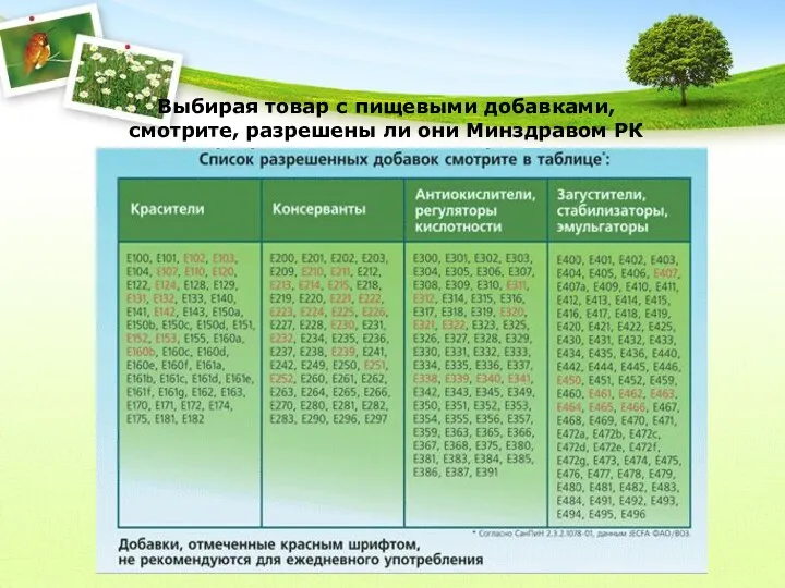 Выбирая товар с пищевыми добавками, смотрите, разрешены ли они Минздравом РК