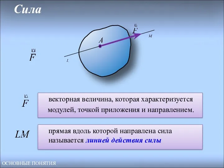 прямая вдоль которой направлена сила называется линией действия силы векторная