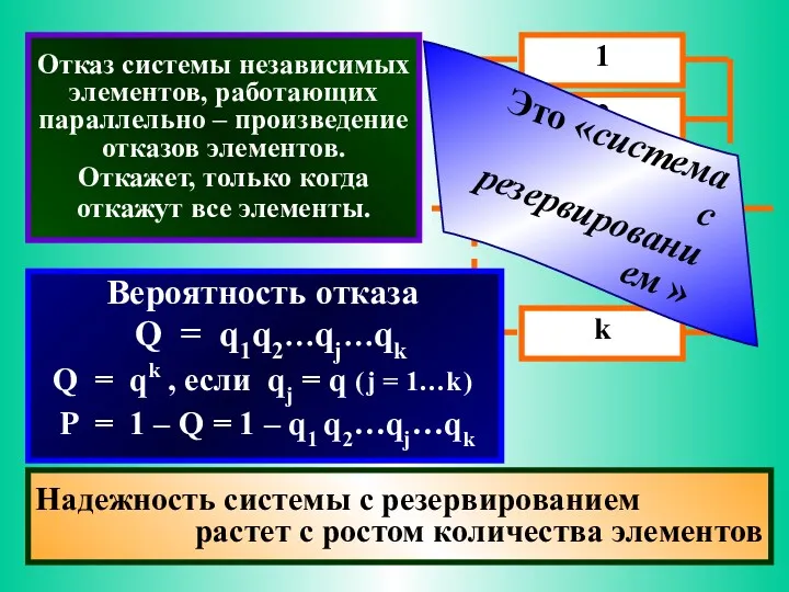 Отказ системы независимых элементов, работающих параллельно – произведение отказов элементов.