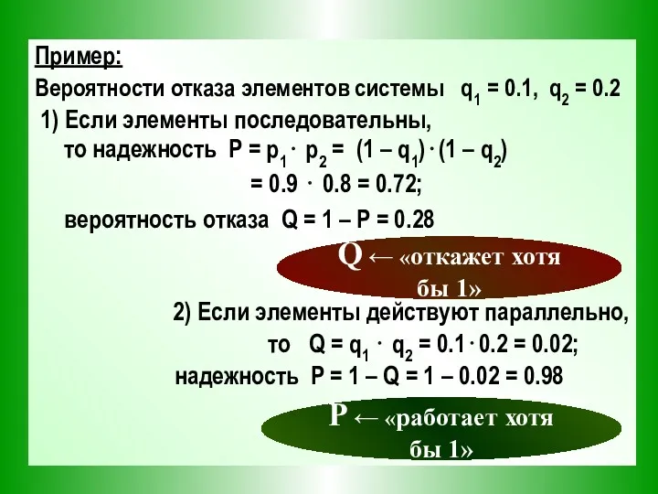 Пример: Вероятности отказа элементов системы q1 = 0.1, q2 =