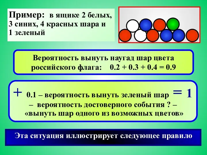 Пример: в ящике 2 белых, 3 синих, 4 красных шара