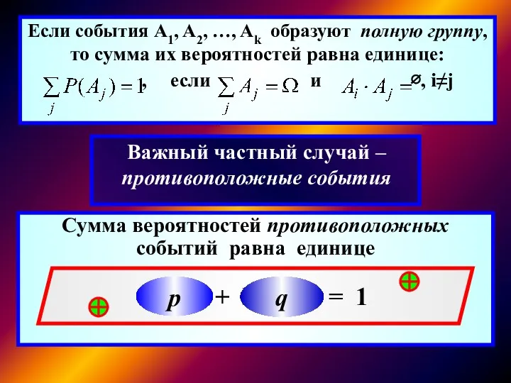 Важный частный случай – противоположные события Сумма вероятностей противоположных событий