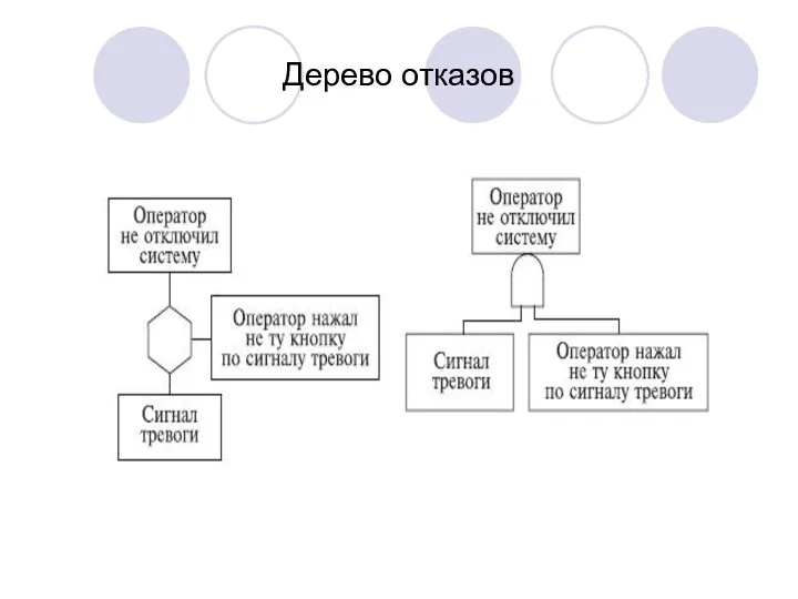 Дерево отказов