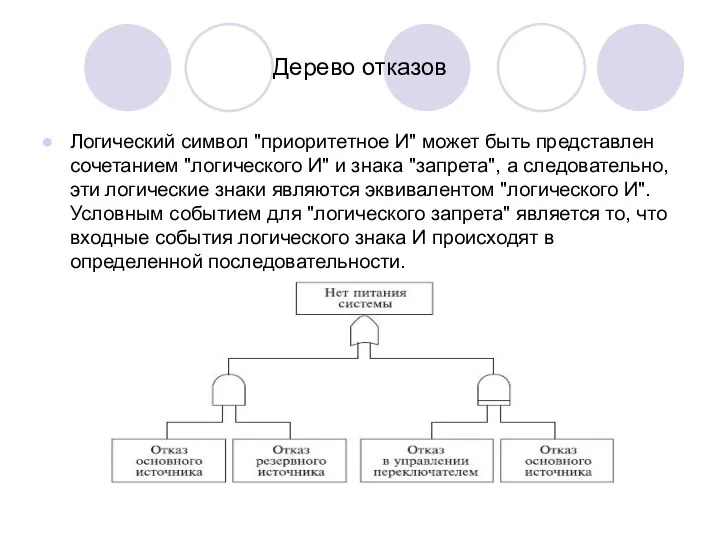 Дерево отказов Логический символ "приоритетное И" может быть представлен сочетанием