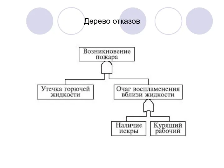 Дерево отказов