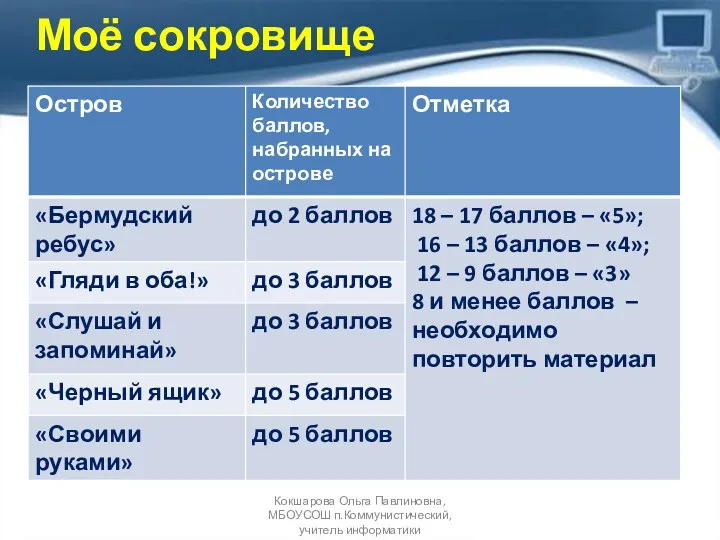 Моё сокровище Кокшарова Ольга Павлиновна, МБОУСОШ п.Коммунистический, учитель информатики