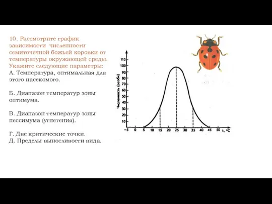 10. Рассмотрите график зависимости численности семиточечной божьей коровки от температуры окружающей среды. Укажите