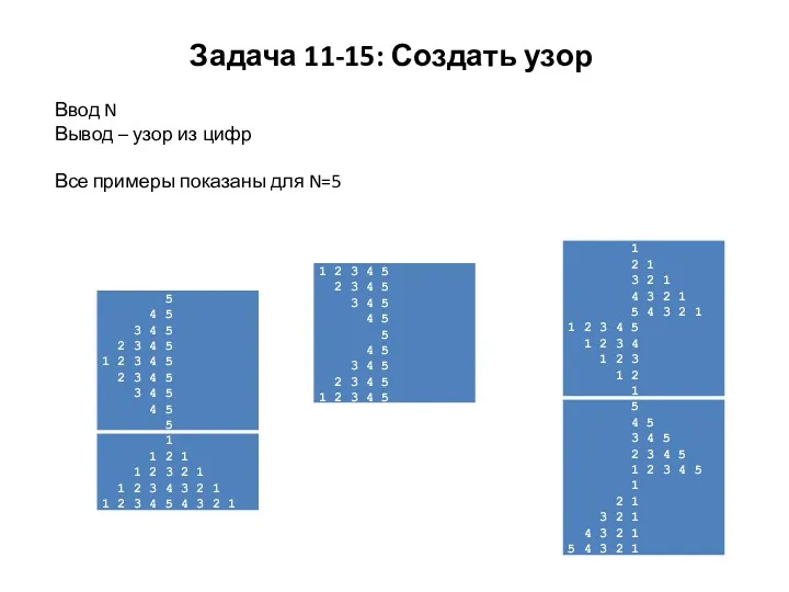 Задача 11-15: Создать узор Ввод N Вывод – узор из цифр Все примеры показаны для N=5