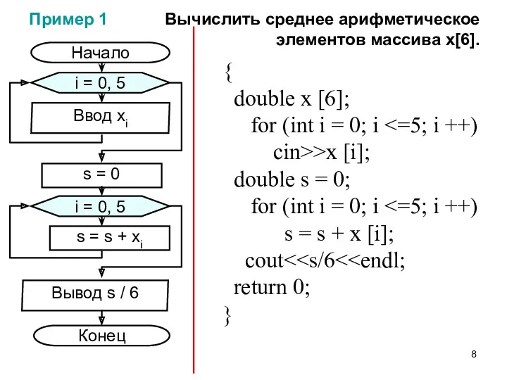 Пример 1 Вычислить среднее арифметическое элементов массива х[6]. Конец Вывод