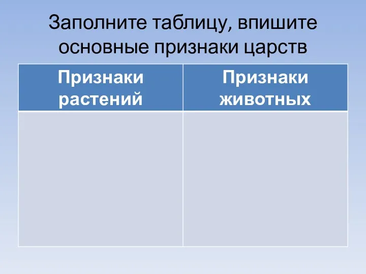 Заполните таблицу, впишите основные признаки царств