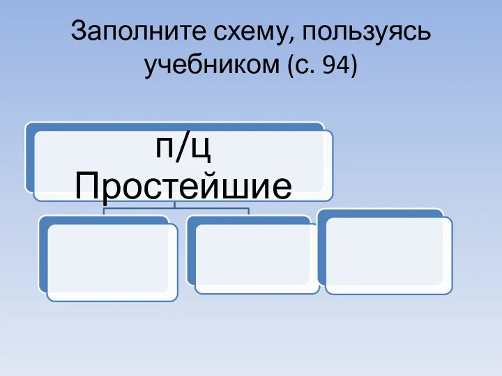 Заполните схему, пользуясь учебником (с. 94)