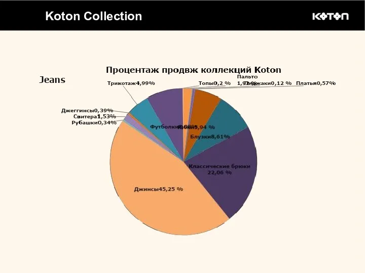 Koton Collection