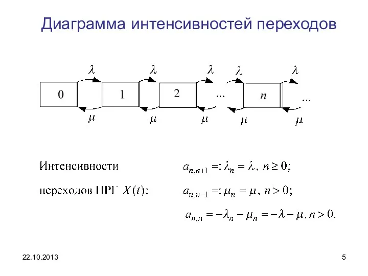 Диаграмма интенсивностей переходов 22.10.2013