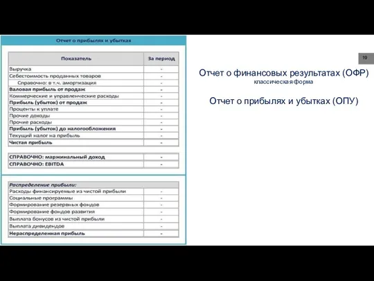 Отчет о финансовых результатах (ОФР) классическая форма Отчет о прибылях и убытках (ОПУ)