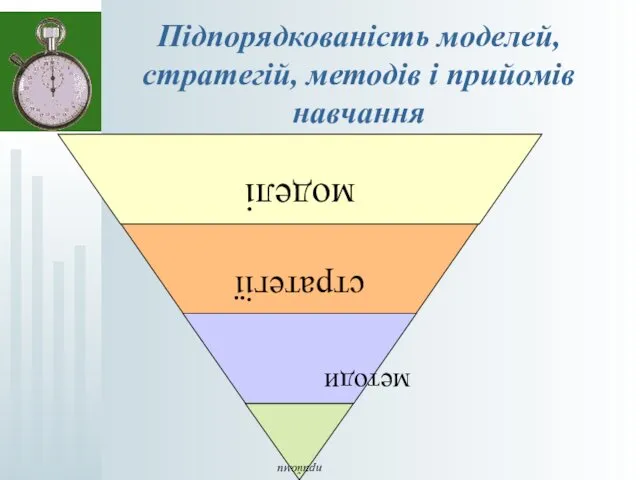 Підпорядкованість моделей, стратегій, методів і прийомів навчання