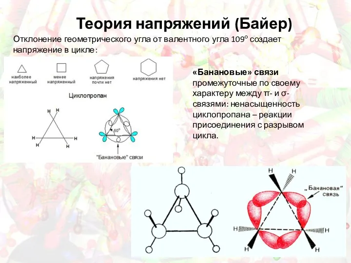 Теория напряжений (Байер) Отклонение геометрического угла от валентного угла 109о