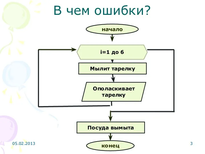 В чем ошибки? i=1 до 6 05.02.2013