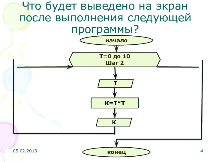 Что будет выведено на экран после выполнения следующей программы? 05.02.2013