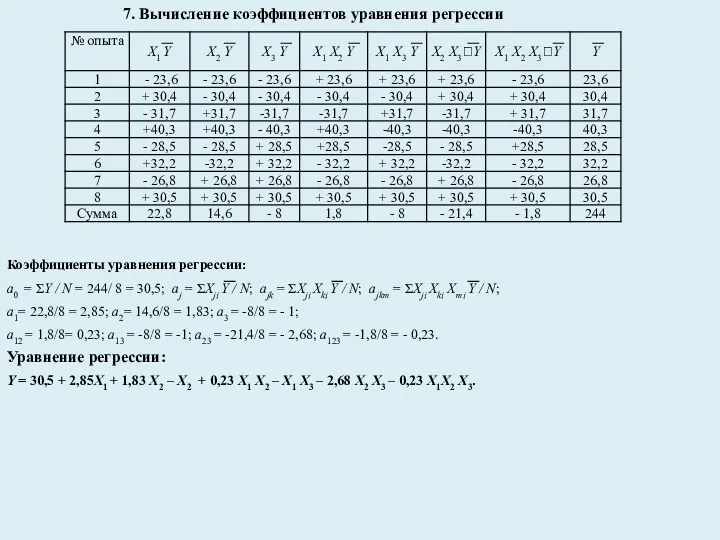 7. Вычисление коэффициентов уравнения регрессии Коэффициенты уравнения регрессии: а0 =