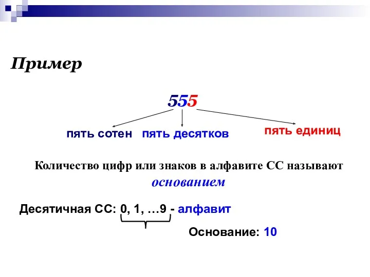 Пример 555 пять сотен пять десятков пять единиц Количество цифр