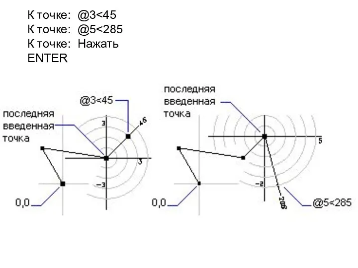 К точке: @3 К точке: @5 К точке: Нажать ENTER