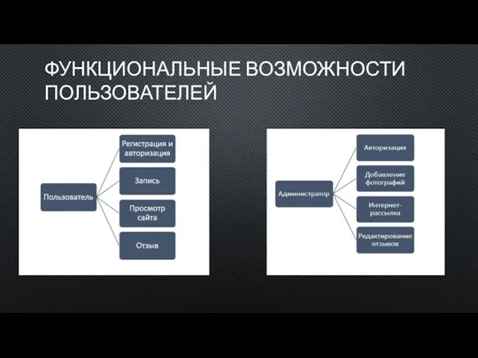 ФУНКЦИОНАЛЬНЫЕ ВОЗМОЖНОСТИ ПОЛЬЗОВАТЕЛЕЙ