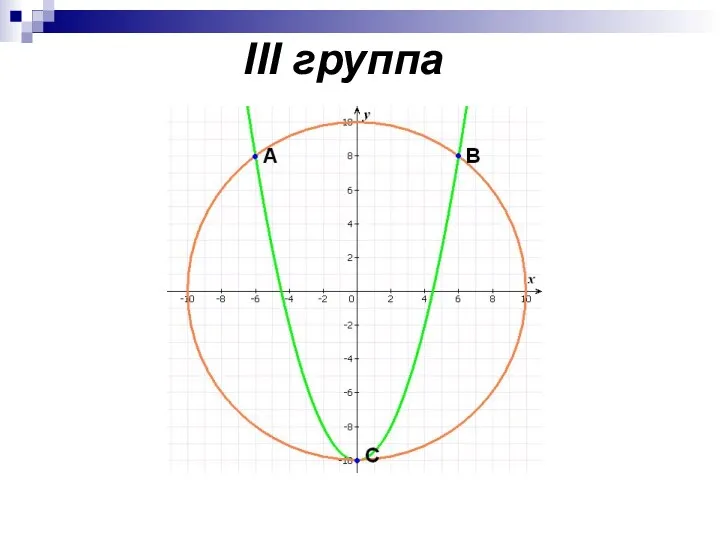 III группа