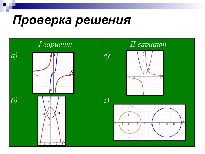 Проверка решения