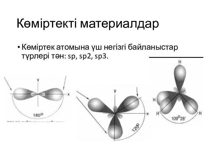 Көміртекті материалдар Көміртек атомына үш негізгі байланыстар түрлері тән: sp, sp2, sp3.