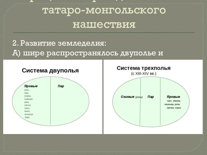 Процесс возрождения после татаро-монгольского нашествия 2. Развитие земледелия: А) шире распространялось двуполье и трехполье