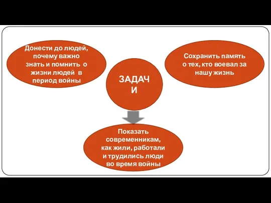 ЗАДАЧИ Показать современникам, как жили, работали и трудились люди во время войны Донести