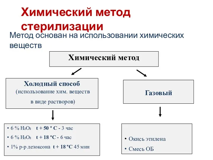 Химический метод стерилизации Метод основан на использовании химических веществ Холодный способ (использование хим.