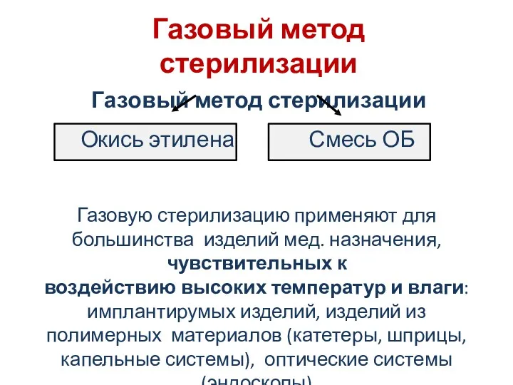 Газовый метод стерилизации Газовый метод стерилизации Газовую стерилизацию применяют для