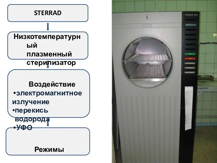 STERRAD Низкотемпературный плазменный стерилизатор Воздействие электромагнитное излучение перекись водорода УФО Режимы 46° С