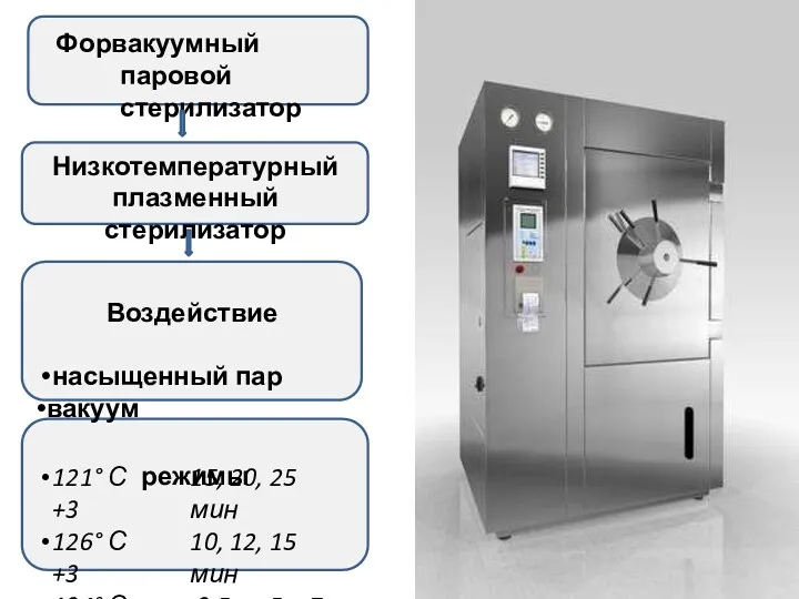 Форвакуумный паровой стерилизатор Низкотемпературный плазменный стерилизатор Воздействие насыщенный пар вакуум режимы 121° С
