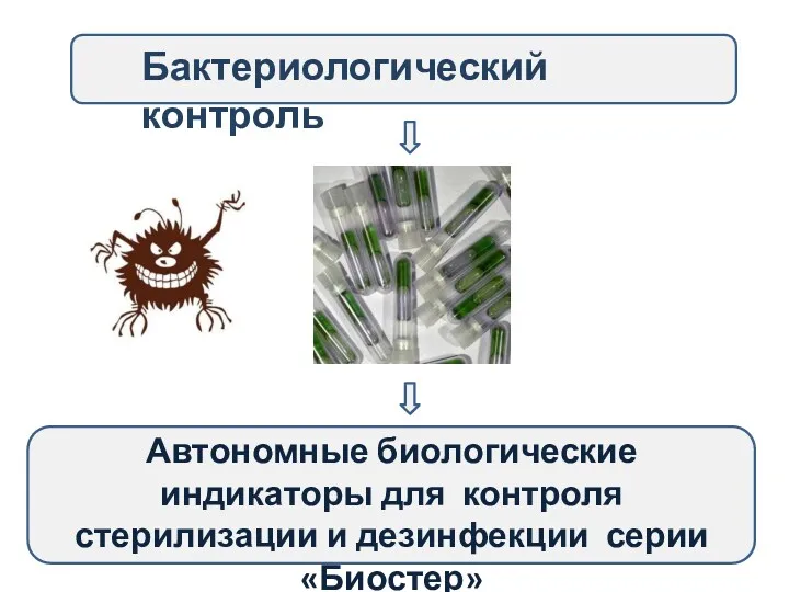 Бактериологический контроль Автономные биологические индикаторы для контроля стерилизации и дезинфекции серии «Биостер»