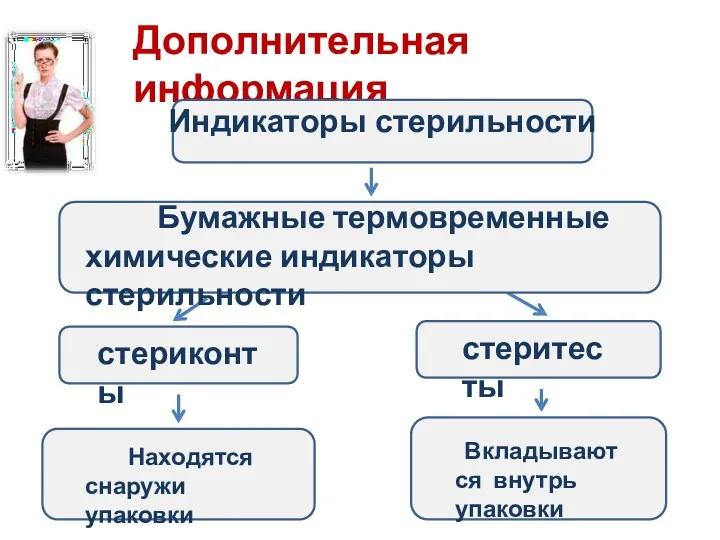 Дополнительная информация стериконты стеритесты Вкладываются внутрь упаковки Находятся снаружи упаковки