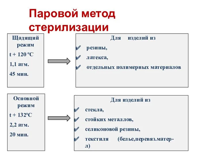 Паровой метод стерилизации Щадящий режим t + 120 ºС 1,1 атм. 45 мин.