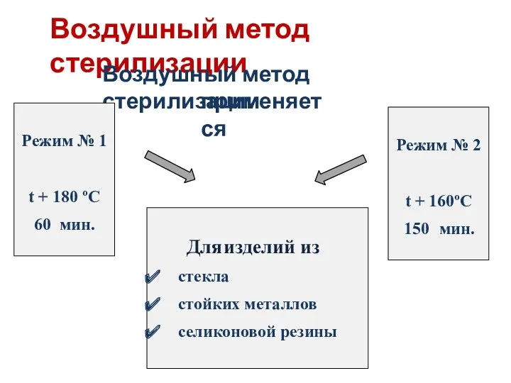 Воздушный метод стерилизации Воздушный метод стерилизации применяется Режим № 1 t + 180